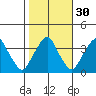 Raccoon Ditch tide chart for Wednesday, October 30, 2024