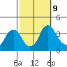 Raccoon Ditch tide chart for Wednesday, October 9, 2024