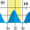 Raccoon Ditch tide chart for Friday, November 15, 2024