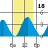 Raccoon Ditch tide chart for Monday, November 18, 2024