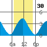 Raccoon Ditch tide chart for Saturday, November 30, 2024