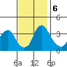Raccoon Ditch tide chart for Wednesday, November 6, 2024