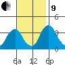 Raccoon Ditch tide chart for Saturday, November 9, 2024