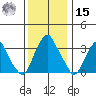 Raccoon Ditch tide chart for Sunday, December 15, 2024