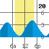 Raccoon Ditch tide chart for Friday, December 20, 2024