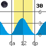 Raccoon Ditch tide chart for Monday, December 30, 2024