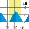 Raccoon Ditch tide chart for Wednesday, January 15, 2025