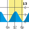 Raccoon Ditch tide chart for Thursday, March 13, 2025