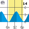 Raccoon Ditch tide chart for Friday, March 14, 2025