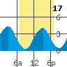 Raccoon Ditch tide chart for Monday, March 17, 2025