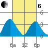 Raccoon Ditch tide chart for Thursday, March 6, 2025