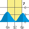 Raccoon Ditch tide chart for Friday, March 7, 2025