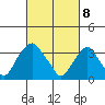 Raccoon Ditch tide chart for Saturday, March 8, 2025