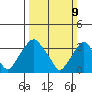 Raccoon Ditch tide chart for Sunday, March 9, 2025