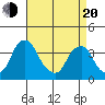 Raccoon Ditch tide chart for Sunday, April 20, 2025