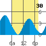 Raccoon Ditch tide chart for Wednesday, April 30, 2025