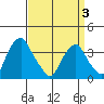 Raccoon Ditch tide chart for Thursday, April 3, 2025