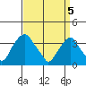 Raccoon Ditch tide chart for Saturday, April 5, 2025