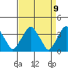 Raccoon Ditch tide chart for Wednesday, April 9, 2025