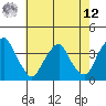 Raccoon Ditch tide chart for Monday, May 12, 2025