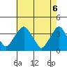 Raccoon Ditch tide chart for Tuesday, May 6, 2025