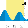 Raccoon Ditch tide chart for Monday, June 16, 2025
