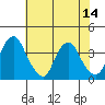 Raccoon Ditch tide chart for Monday, July 14, 2025