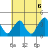 Raccoon Ditch tide chart for Sunday, July 6, 2025
