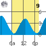 Raccoon Ditch tide chart for Saturday, August 9, 2025