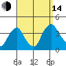 Raccoon Ditch tide chart for Sunday, September 14, 2025
