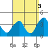 Raccoon Ditch tide chart for Wednesday, September 3, 2025