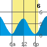 Raccoon Ditch tide chart for Saturday, September 6, 2025