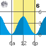 Raccoon Ditch tide chart for Monday, October 6, 2025