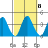 Raccoon Ditch tide chart for Wednesday, October 8, 2025