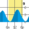 Raccoon Ditch tide chart for Thursday, October 9, 2025