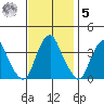 Raccoon Ditch tide chart for Wednesday, November 5, 2025
