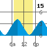 Raccoon Ditch tide chart for Monday, December 15, 2025