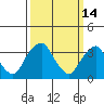 Raccoon Ditch tide chart for Saturday, March 14, 2026