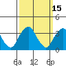 Raccoon Ditch tide chart for Sunday, March 15, 2026