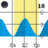 Raccoon Ditch tide chart for Wednesday, March 18, 2026