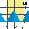 Raccoon Ditch tide chart for Monday, March 30, 2026