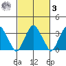 Raccoon Ditch tide chart for Tuesday, March 3, 2026