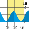 Raccoon Ditch tide chart for Wednesday, April 15, 2026