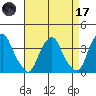 Raccoon Ditch tide chart for Friday, April 17, 2026
