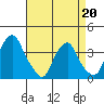 Raccoon Ditch tide chart for Monday, April 20, 2026