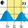 Raccoon Ditch tide chart for Thursday, April 23, 2026