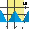 Raccoon Ditch tide chart for Thursday, April 30, 2026