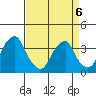 Raccoon Ditch tide chart for Monday, April 6, 2026
