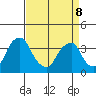 Raccoon Ditch tide chart for Wednesday, April 8, 2026