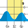Raccoon Ditch tide chart for Thursday, April 9, 2026